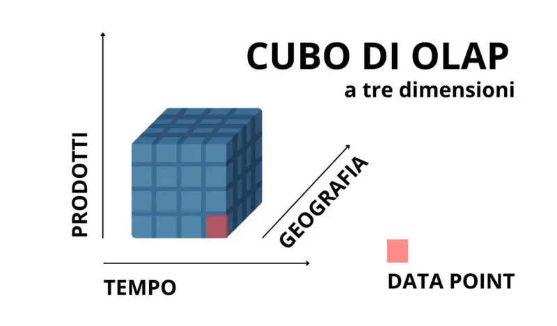 immagini degli svantaggi