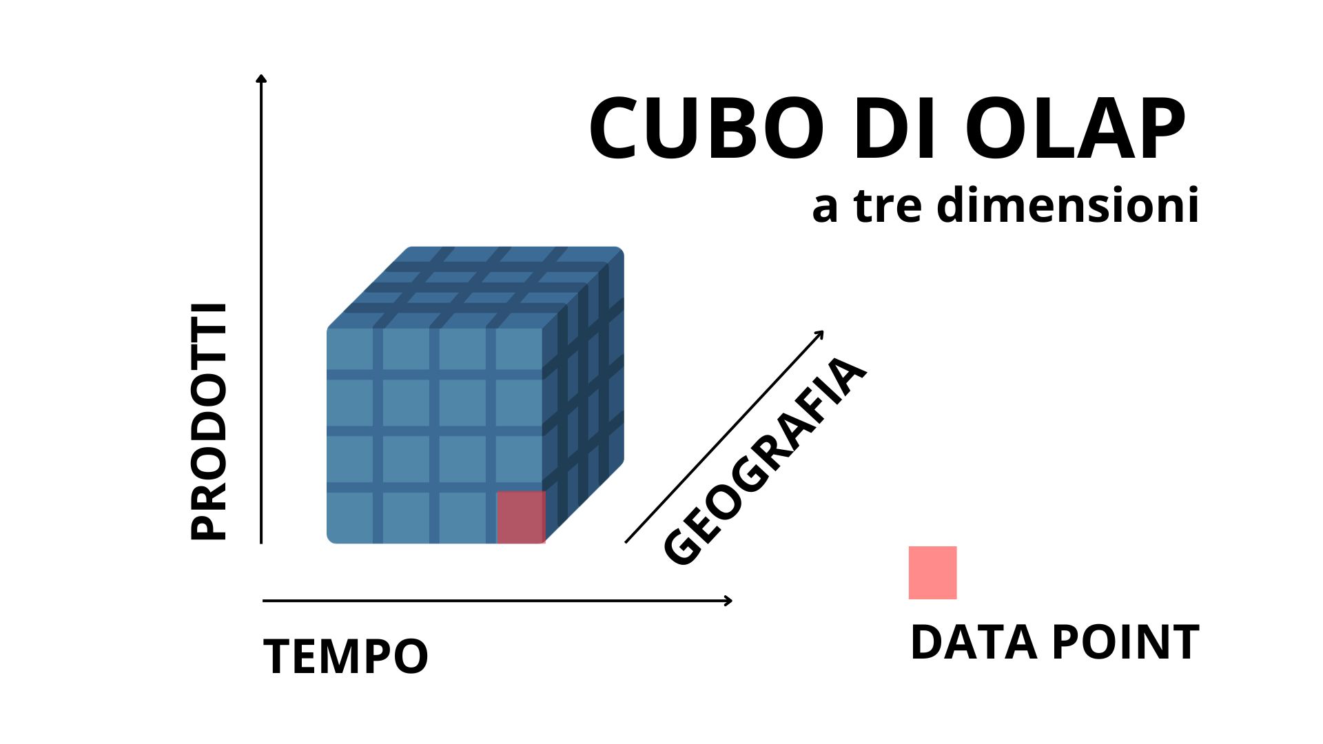 Spesa online: servizi a confronto, differenze e vantaggi