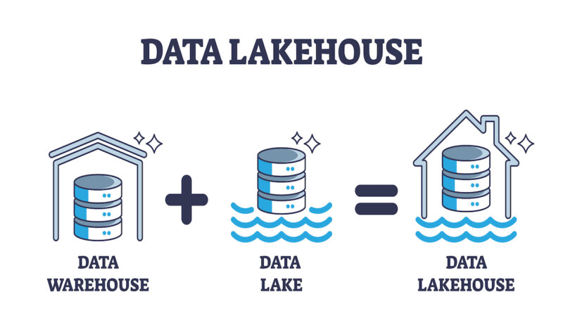 Data lakehouse: cos’è, architettura e confronto con data warehouse