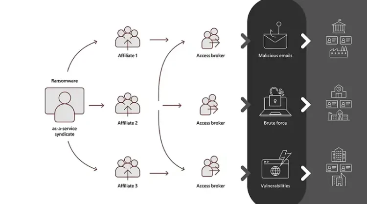 Ransomware-as-a-Service